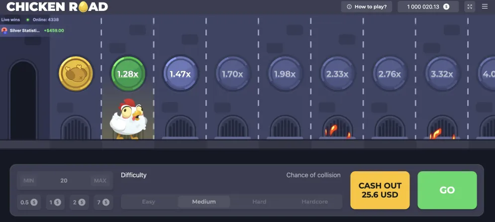 Chicken Road demo